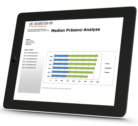 Medien-Präsenzanalyse